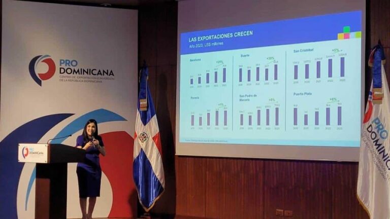 Las exportaciones dominicanas crecen un 20 % durante el mes de octubre 2024