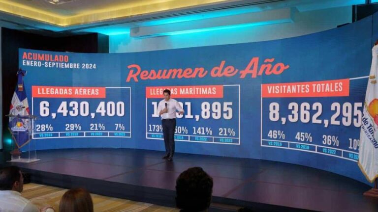 República Dominicana alcanza 8.3 millones de visitantes en medio de la coyuntura internacional