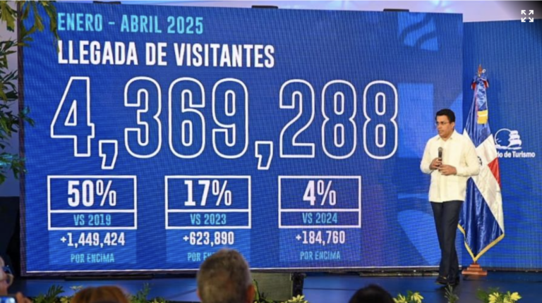 República Dominicana ha recibido más de cuatro millones de visitantes en el 2025